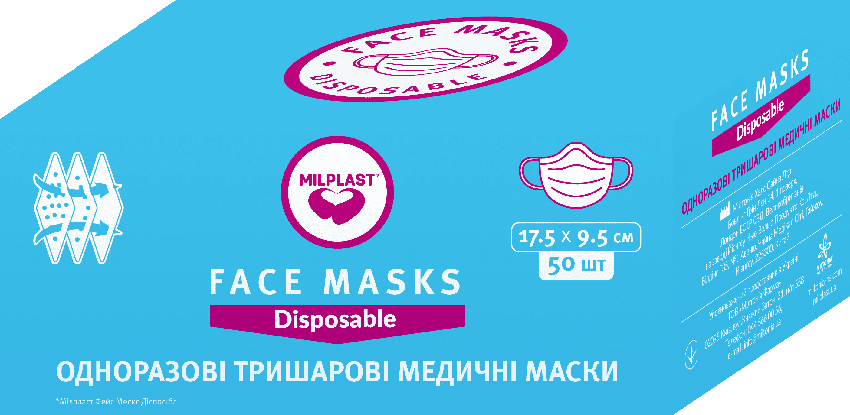 Face Masks Disposable