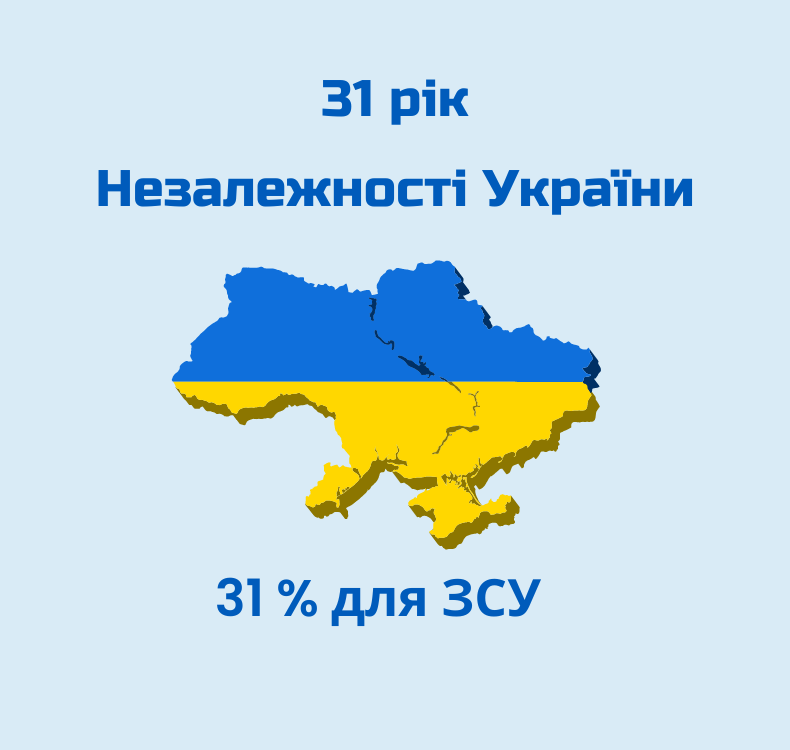 31 рік – 31% для ЗСУ